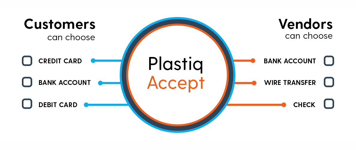 biller_accept_chart biller_accept_chart